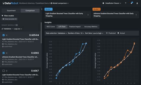 DataRobot AI Cloud 2025 Download For Windows 10
