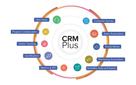 Zoho CRM Plus 2025 Free Software
