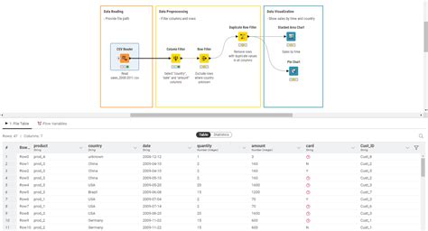 KNIME Analytics Platform 2025 Serial Number
