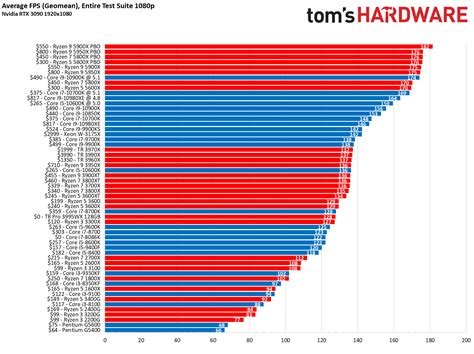 ReviverSoft PC Benchmark 1.1.3.4