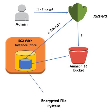 Speedcrypt File Encryption 1.0